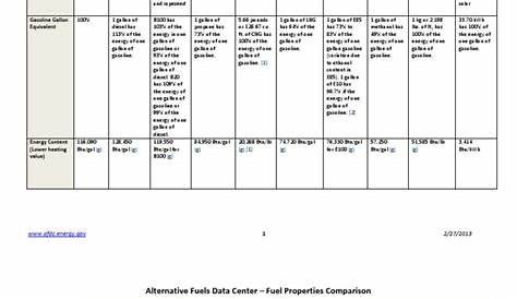 diesel fuel compatibility chart