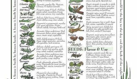 herb charts printable free