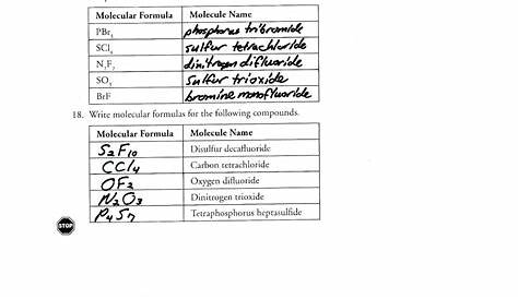 Naming Molecular Compounds Worksheet Answers — db-excel.com