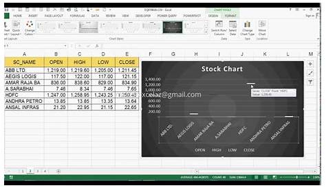 How to Create Stock Open, High, Low, Close Chart in MS Excel 2013 - YouTube