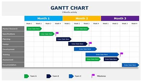 gantt chart presentation template