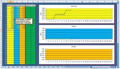 freshwater fish tank water testing chart log