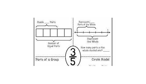 Fraction Printables | Math, Fractions, 3rd grade fractions