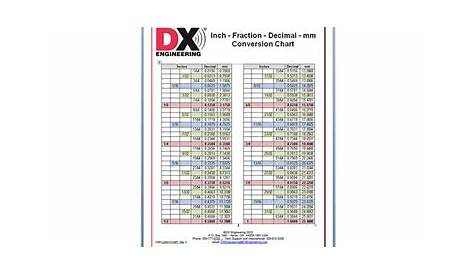 Inch - Fraction - Decimal - mm Conversion Chart - Free Shipping on Most