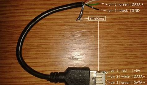 USB Projects Circuits