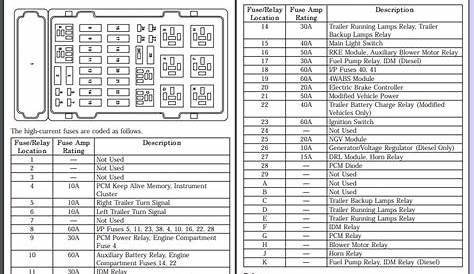 97 e350 fuse diagram