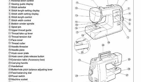 Page 10 of Kenmore Sewing Machine 385.160201 User Guide | ManualsOnline