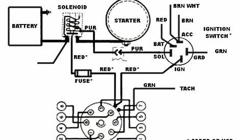 66 nova ignition switch wiring diagram