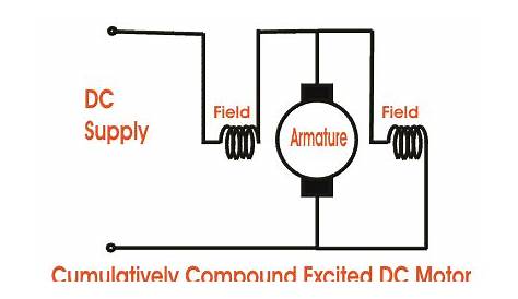compound dc motor circuit diagram