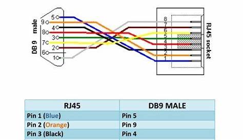 [View 24+] Rj45 To 9 Pin Connector Diagram