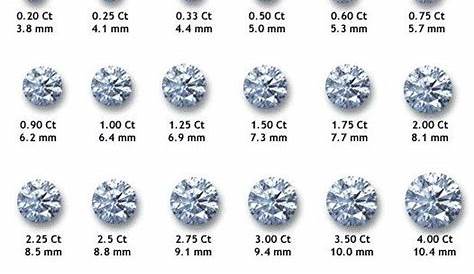 Diamond Carat Weight Estimator | Diamond Sizes | Carat Weight of