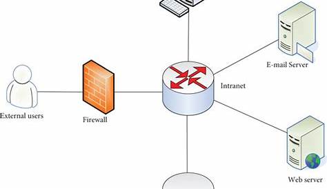General structure diagram of the firewall. | Download Scientific Diagram