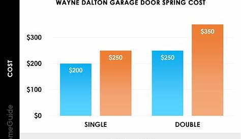 wayne dalton torsion spring chart