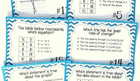 Interpreting Slope And Y-Intercept Worksheets With Answer Key