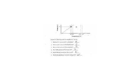 Phase Diagram Worksheet Answer Key : 12 4 Phase Diagrams Chemistry
