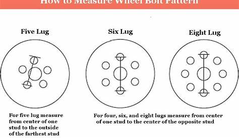 wheel bolt pattern chart