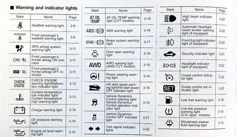 Alfa img - Showing > Jeep Dashboard Symbols