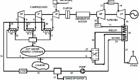compressed air system schematic diagram
