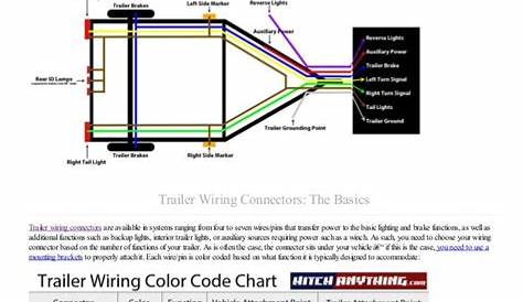 typical utility trailer wiring