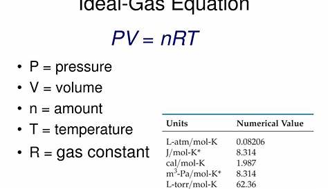 gas law calculations worksheets