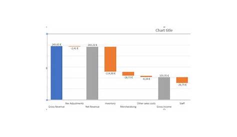 waterfall chart in excel