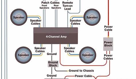 dual amp wiring diagram