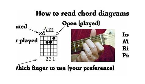 Basic Guitar Chord Finger Placement Chart - Chord Walls
