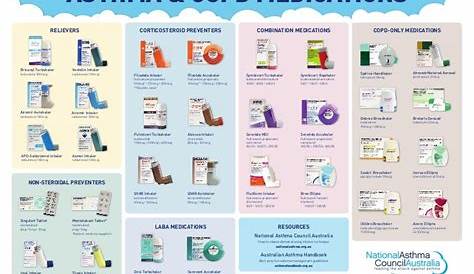 asthma-medication-chart-2015