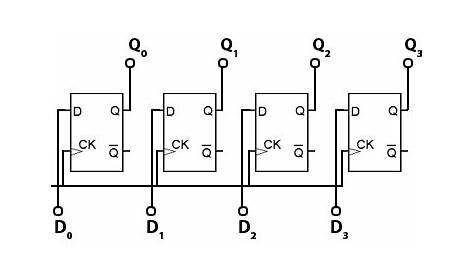 shift registers in digital electronics pdf