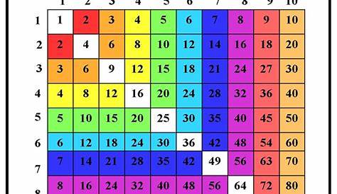 Prime Numbers 1 To 100 Chart : Composite Numbers Chart - Here is a list