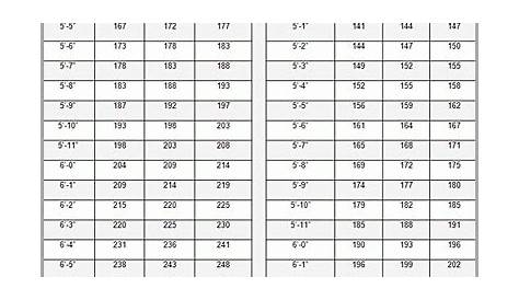 army male and female height and weight chart