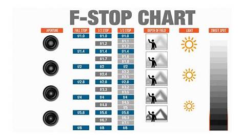 full f stop chart