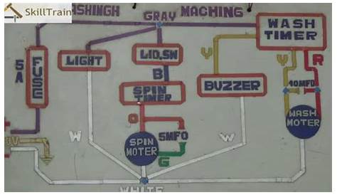 samsung washing machine pcb circuit diagram