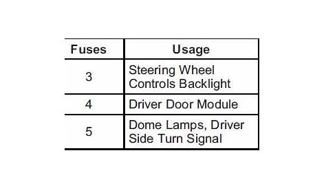 Instrument Panel Fuse Block :: Electrical System :: Vehicle Care :: GMC