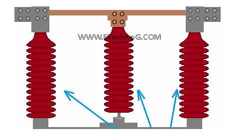 Electrical Isolator Types, Function, Symbol, Diagram - ETechnoG