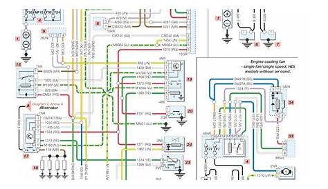 wiring diagram peugeot 206 em portugues