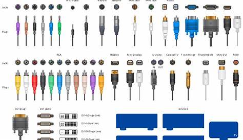 different video connector types