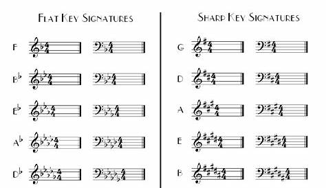 22-Key Signatures - BASIC MUSIC THEORY (AUDIOBOOK): HOW TO READ, WRITE