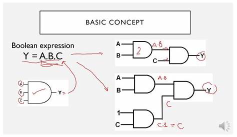 circuit diagram maker from boolean expression