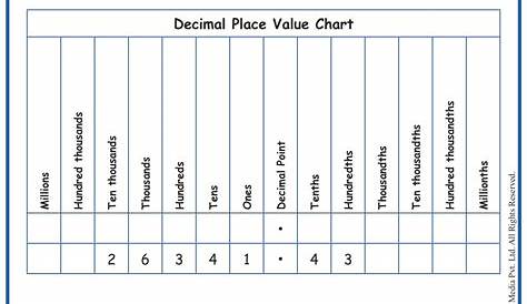 place value worksheet 5th grade