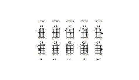 Guitar Power Chords Chart | Guitar power chords, Guitar chord chart