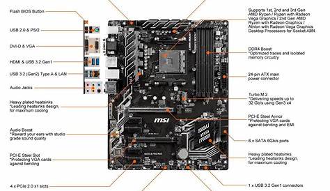 MSI PRO B450-A PRO MAX AM4 ATX AMD Motherboard - Newegg.com