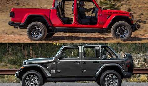 No Plans For a Hellcat Wrangler or Gladiator - Yet!