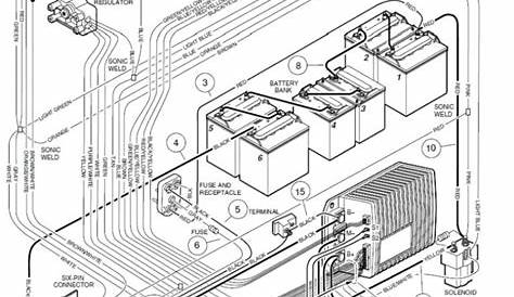 Club Car Precedent 48 Volt Battery Wiring Diagram | Wiring Diagram