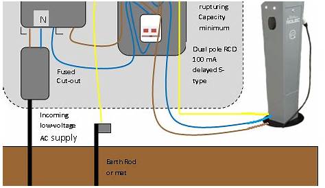 Wiring Diagram For Electric Car Charger - Home Wiring Diagram