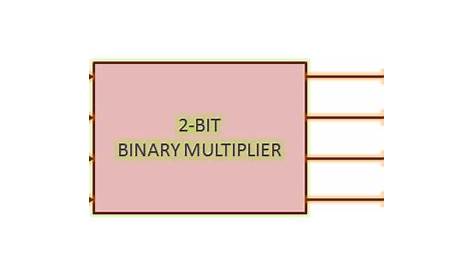 implement 2 bit by 2 bit multiplier