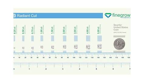 Radiant Cut Diamond Size Chart(MM) | Fine Grown Diamonds