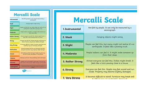 Earthquakes: Mercalli Scale Poster (teacher made) - Twinkl