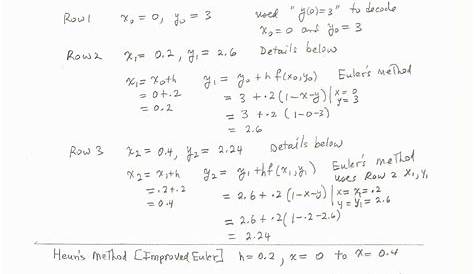 solving systems of equations worksheets with answers