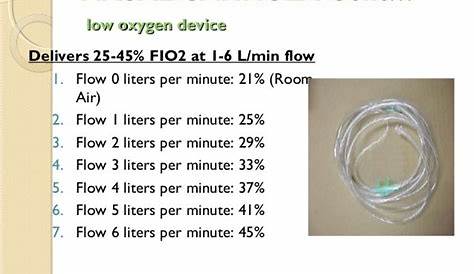 fio2 of 1 l nasal cannula